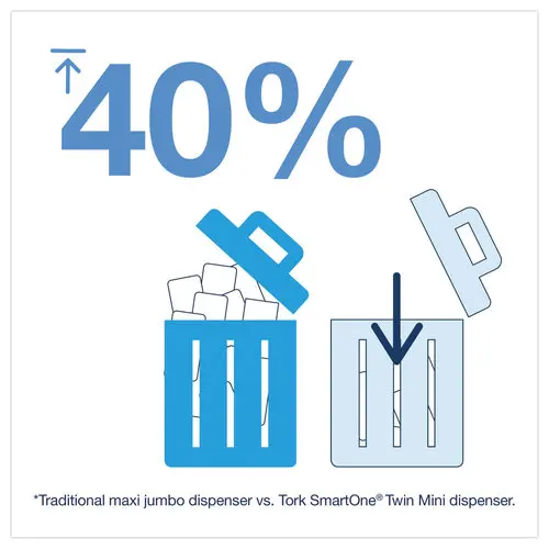 Distributeur de papier toilette Mini Double Tork SmartOne - TORK 