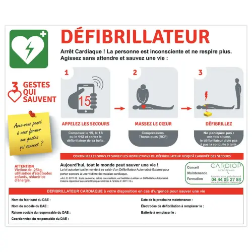 Panneau gestes de 1er secours