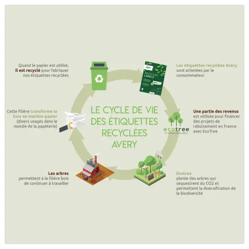 15 planches &eacute;tiquettes recycl&eacute;es blanches99,1 x 33,9 mm 