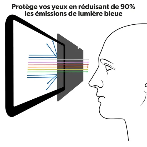 Filtre de confidentialité - Ecran 27 pouces - T'nB