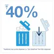 Distributeur de papier toilette Mini Double Tork SmartOne - TORK 