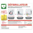 Panneau gestes de 1er secours