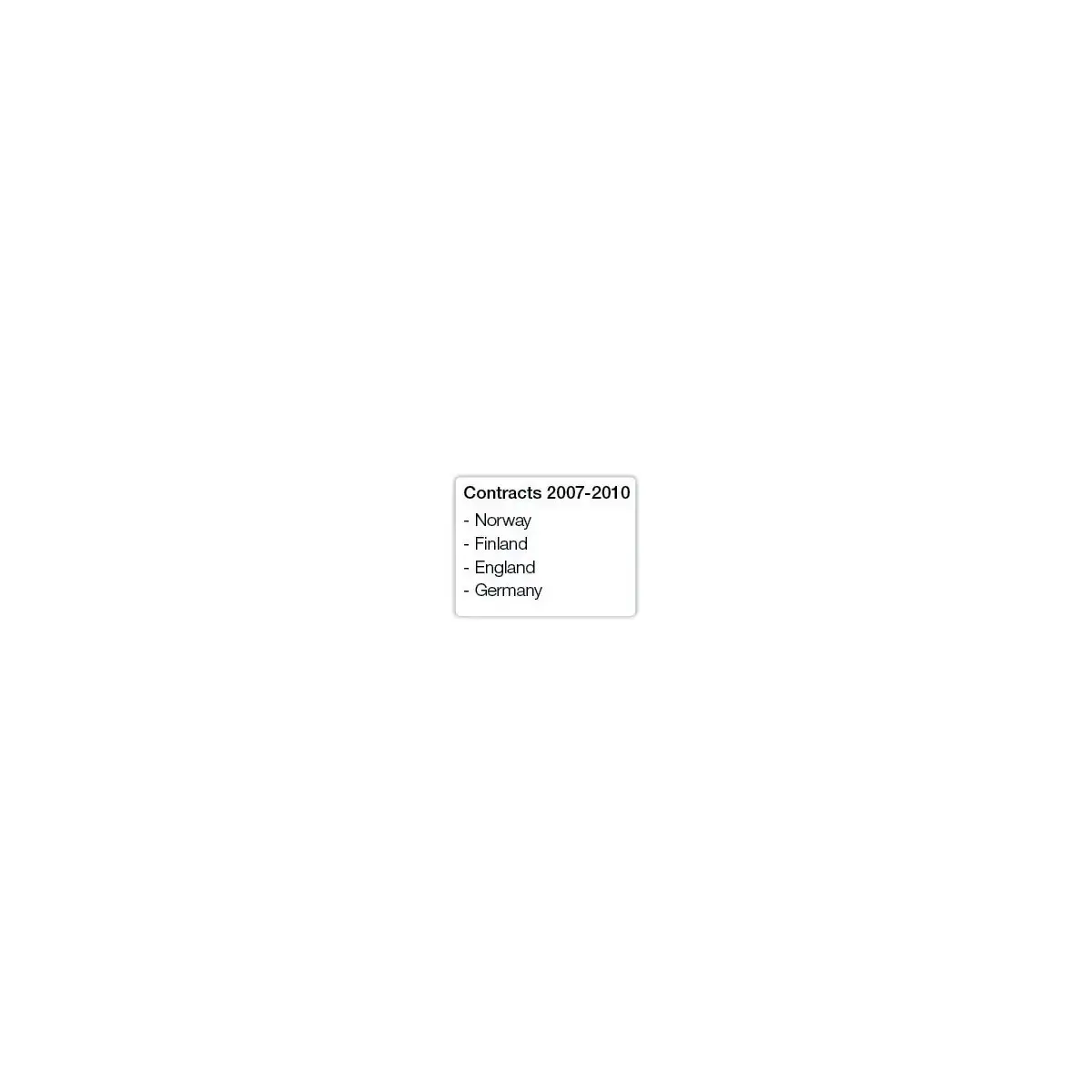 Rouleau de 320 étiquettes blanches LabelWriter multi-usages - 54 x 70 mm - Dymo