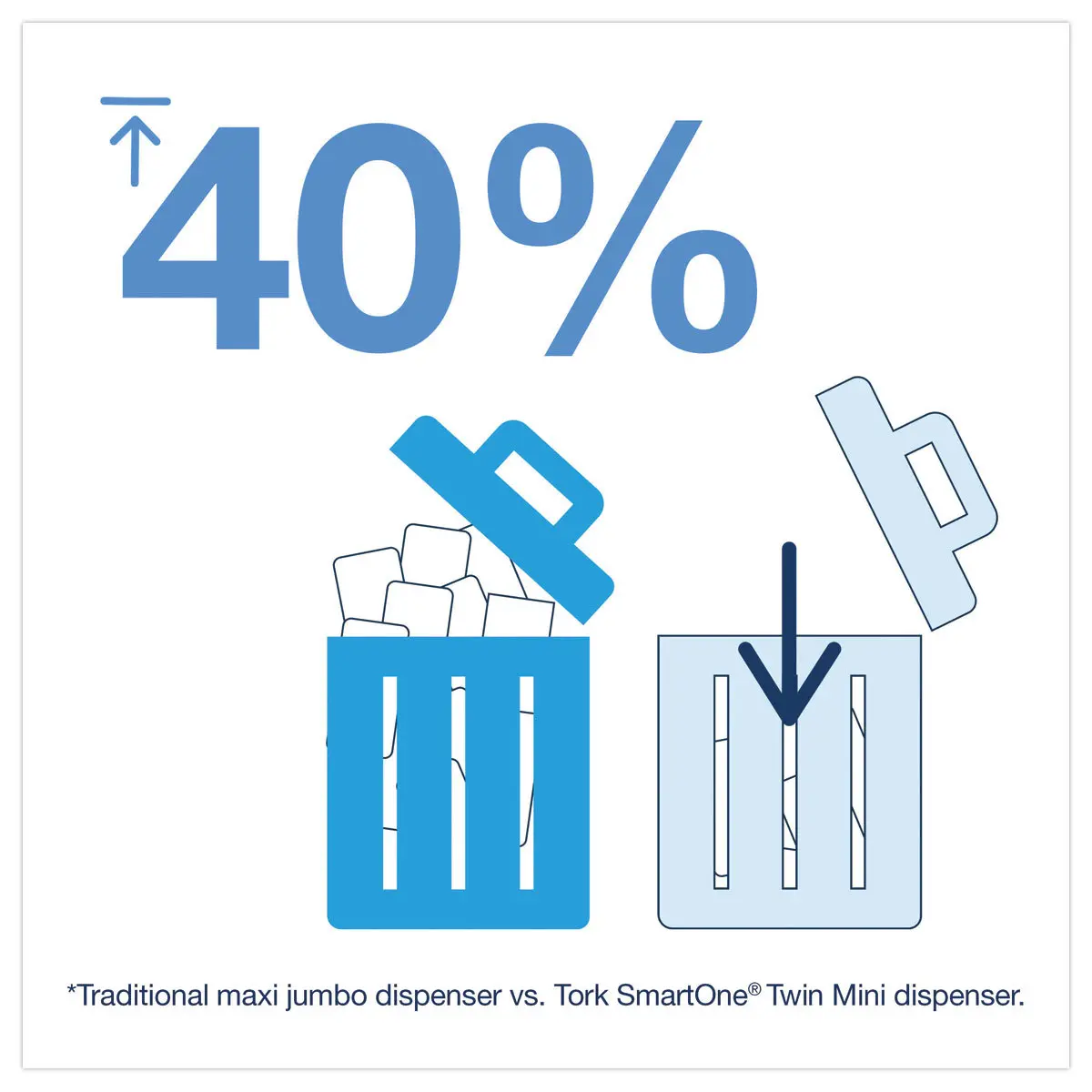 Distributeur de papier toilette Mini Double Tork SmartOne - TORK 