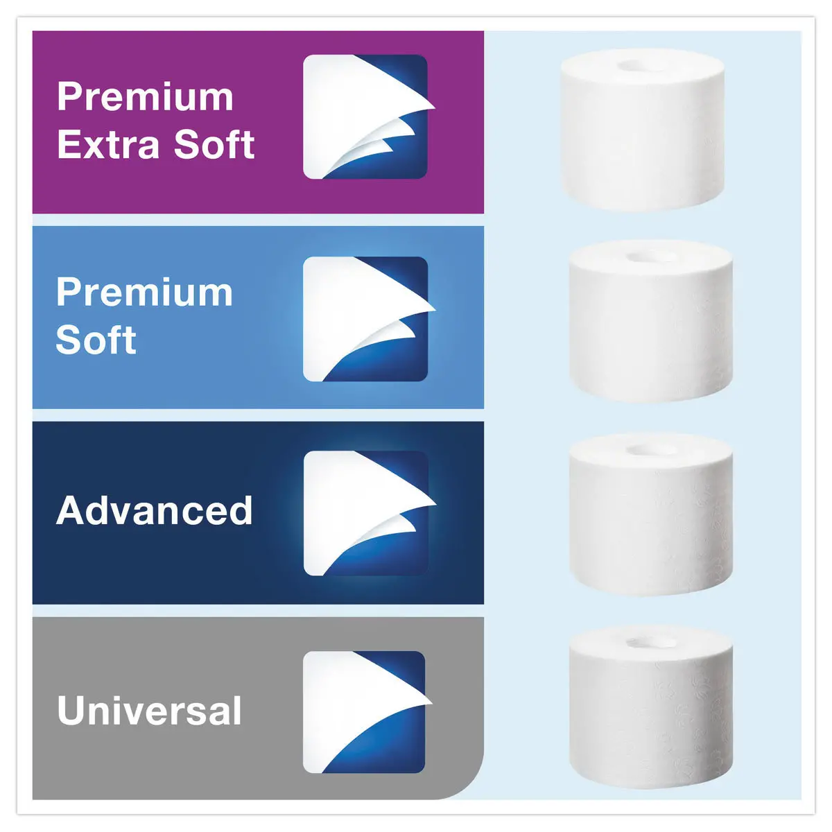 Distributeur double pour papier toilette Mid-Size sans mandrin - TORK