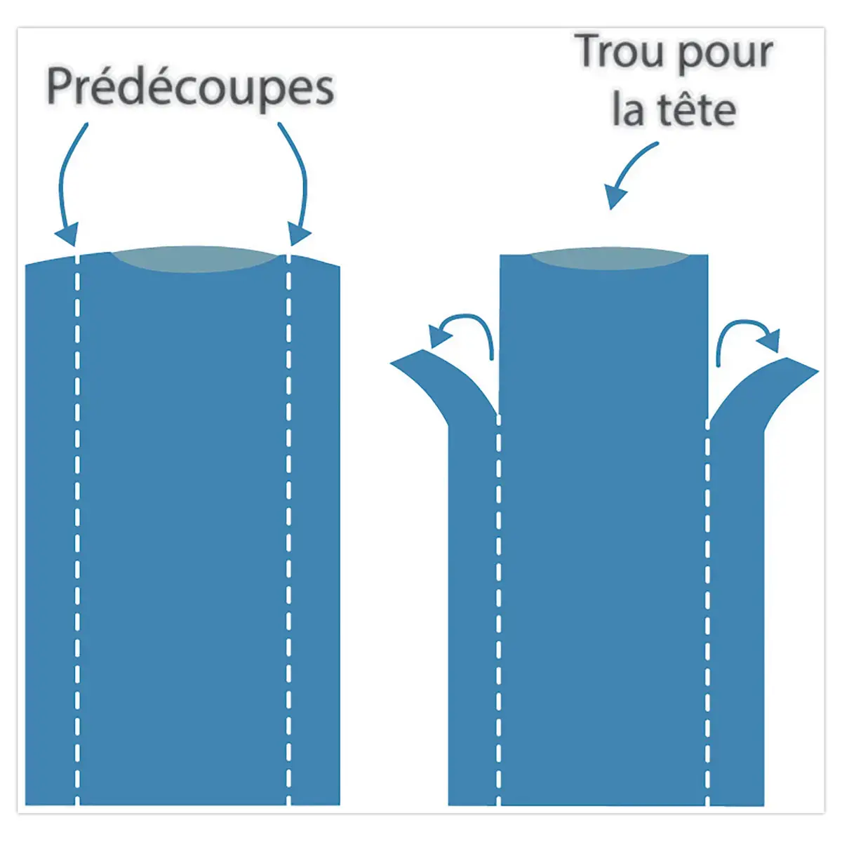 200 Kits sur-blouse et manchettes de protection - Jetable - T'nB 