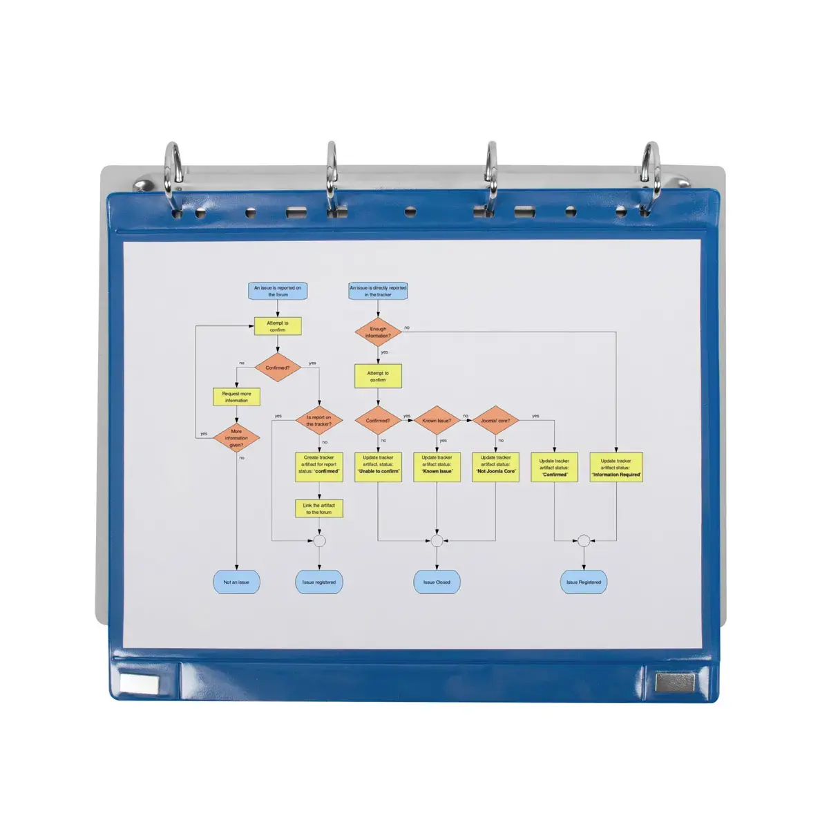 Classeur d’affichage - 4 anneaux - Aluminium - Djois
