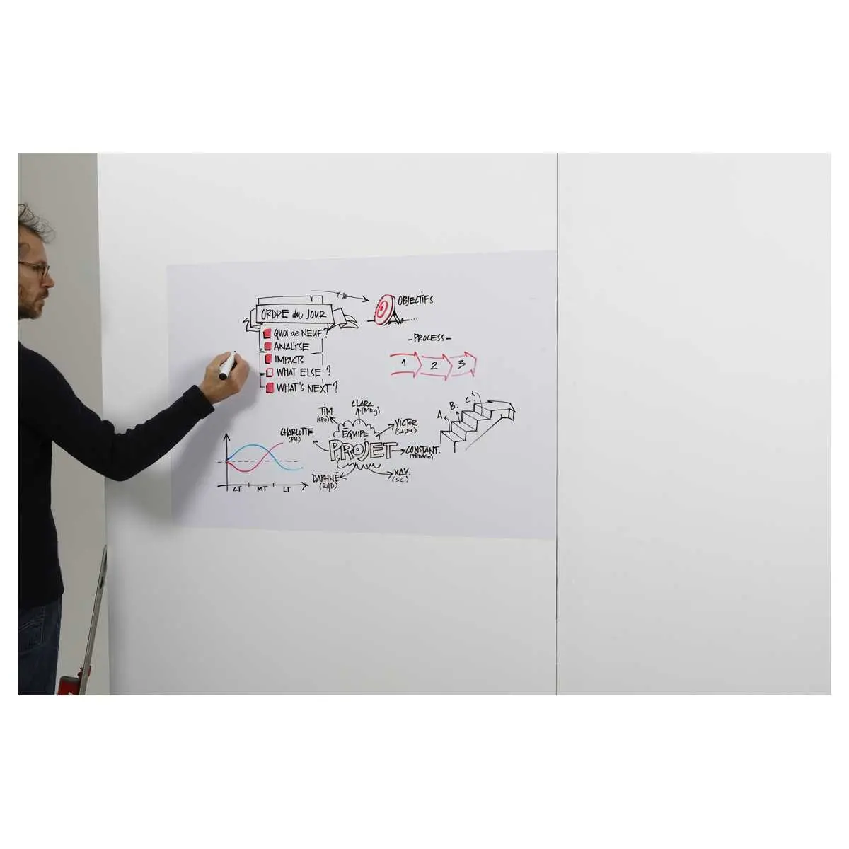 Tableau blanc en rouleau &agrave; d&eacute;couper 1m x 67.5 cm - ACCESS 