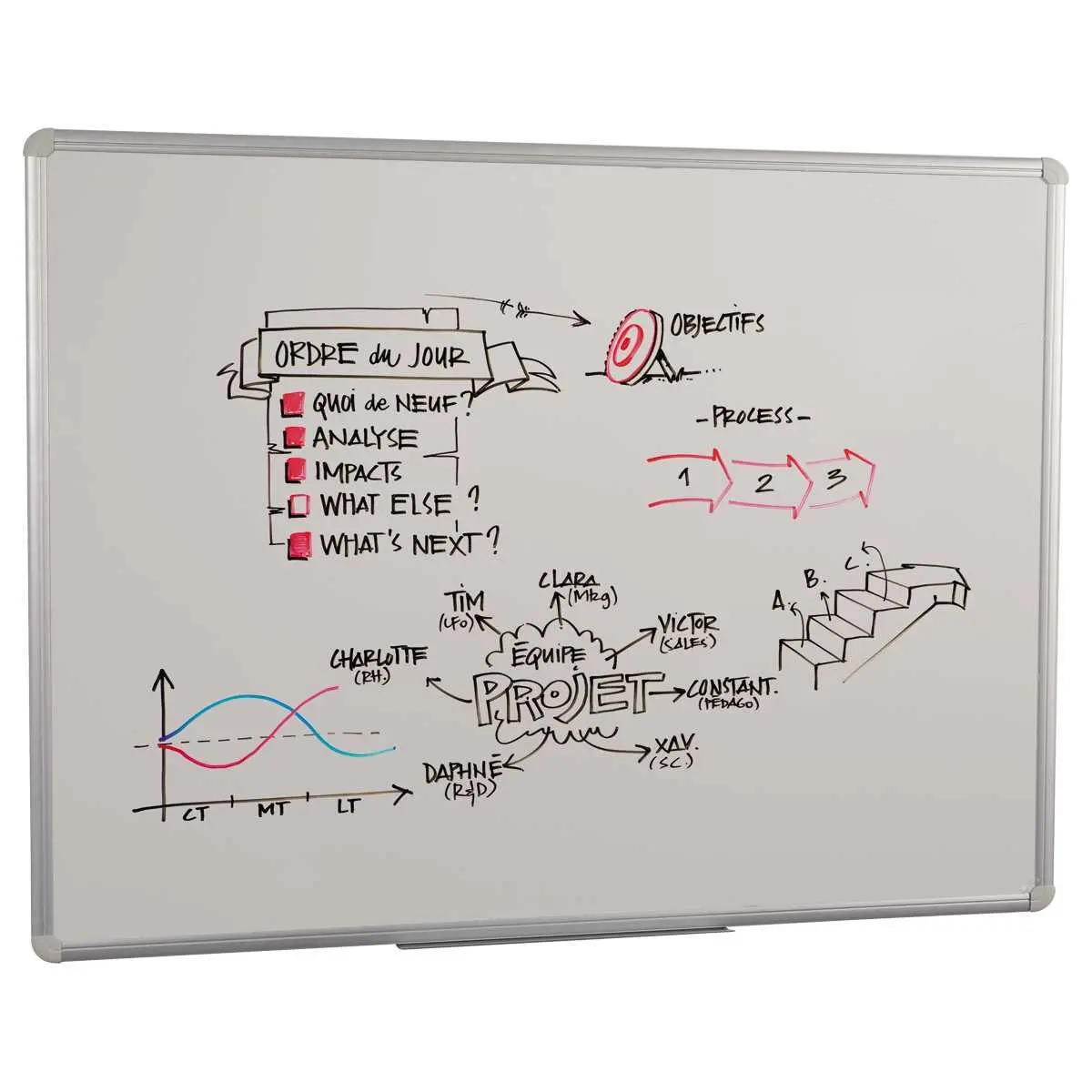 Tableau blanc en rouleau &agrave; d&eacute;couper 1m x 67.5 cm - ACCESS 