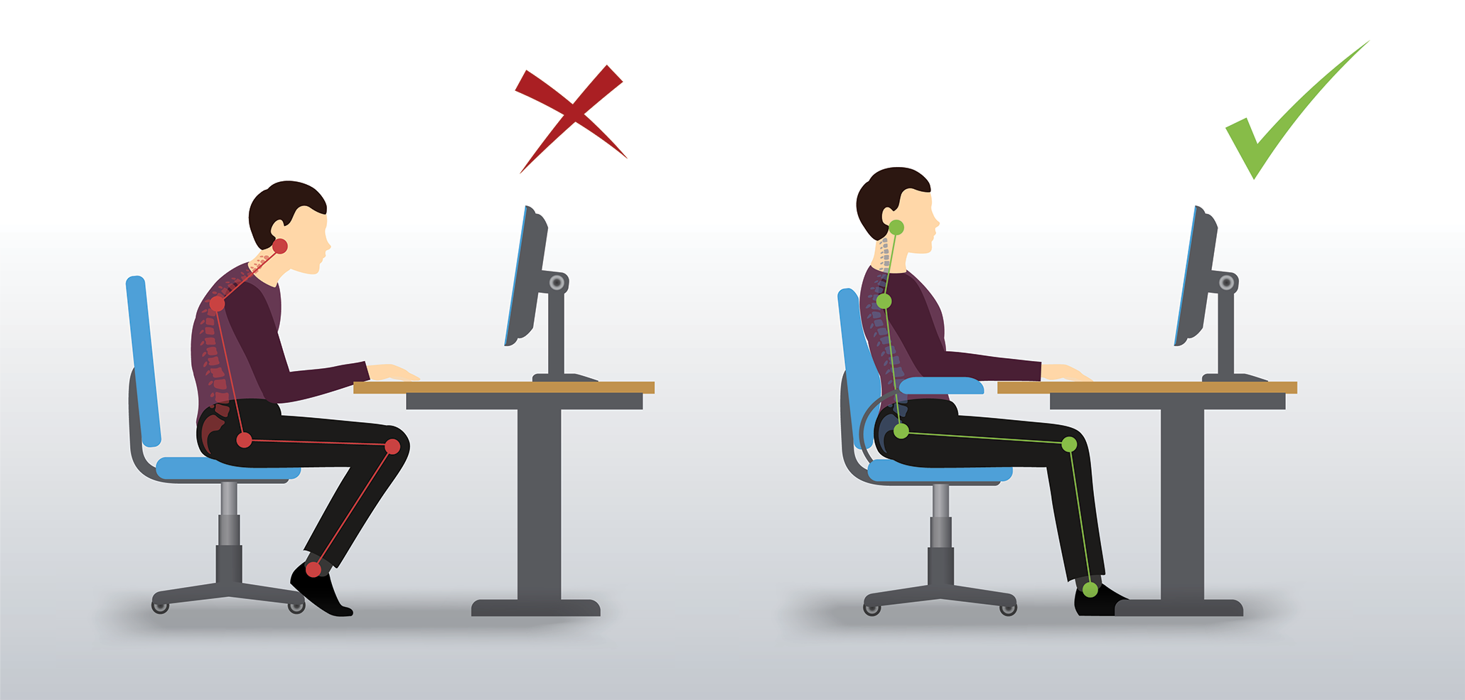 posture ergonomique