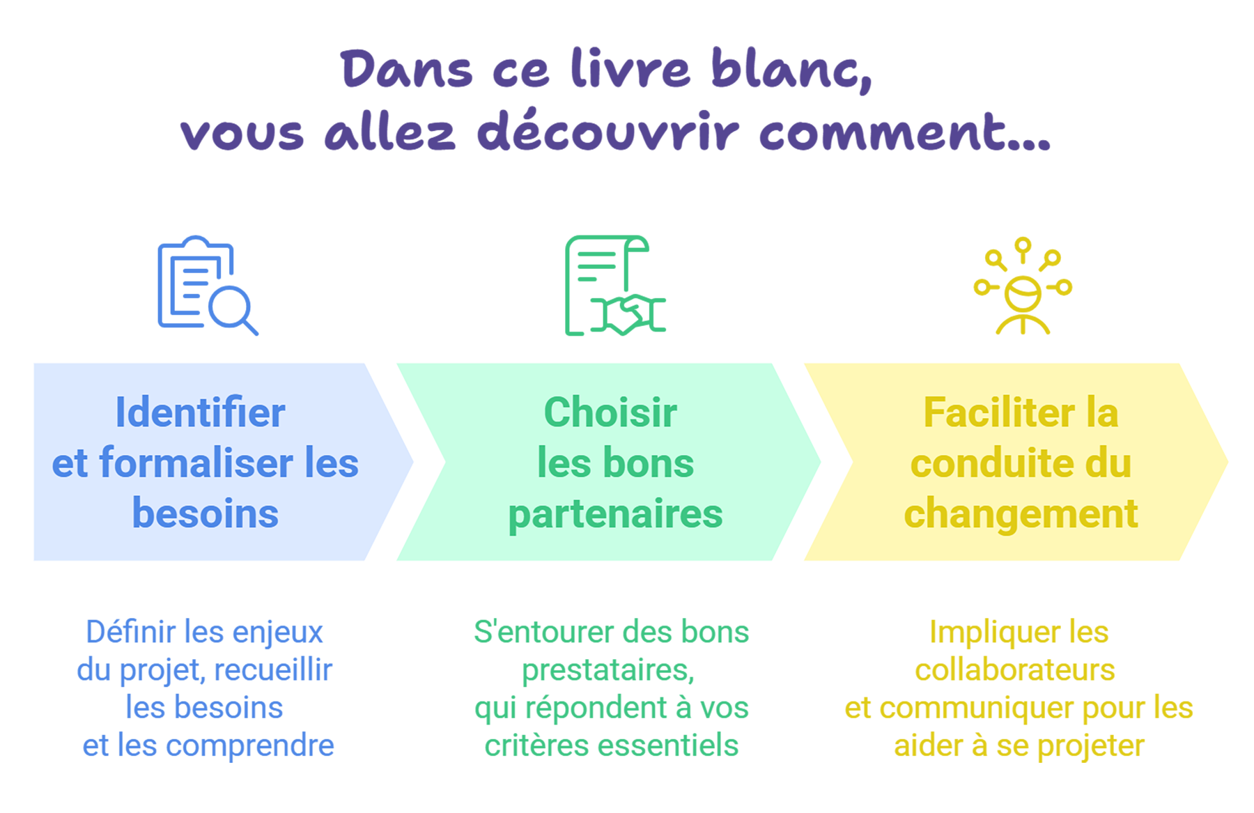 schéma aménagement bureaux