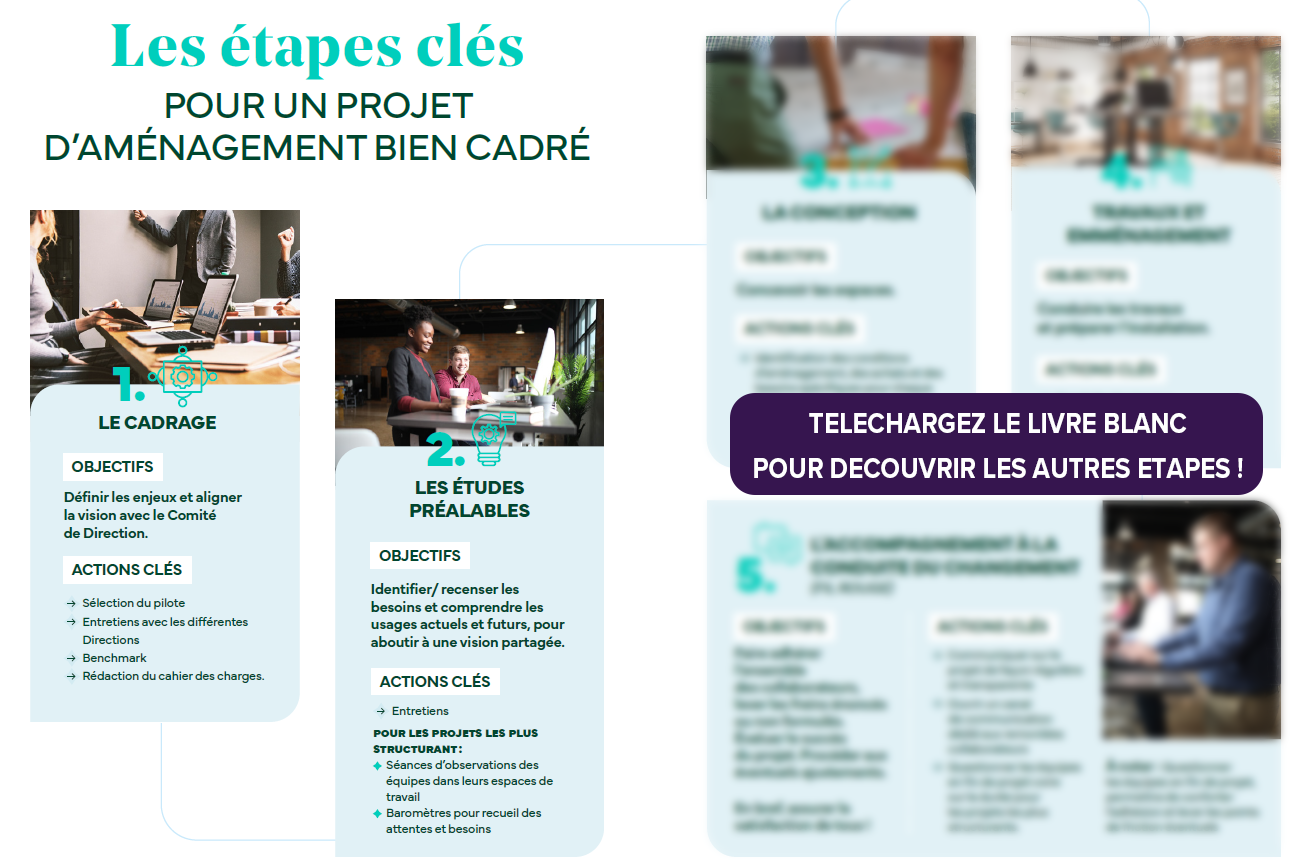 étapes clés